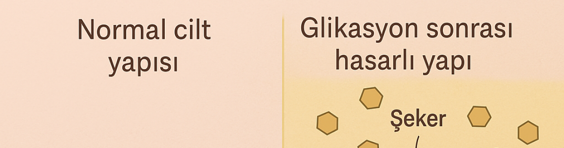 Glikasyon Nedir? Cilt Yaşlanmasındaki Rolü Glikasyon Nedir? Cilt Yaşlanmasındaki Rolü